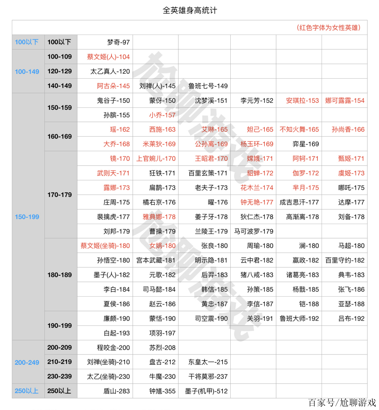 爱游戏体育-王者荣耀官方发布赛后数据，表现引争议的简单介绍