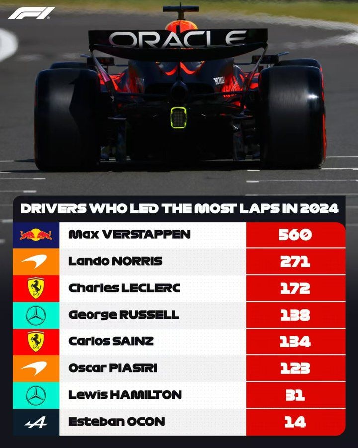 包含迈凯伦力克法拉利,维斯塔潘惊艳四座的词条 包含迈凯伦力克法拉利,维斯塔潘惊艳四座的词条