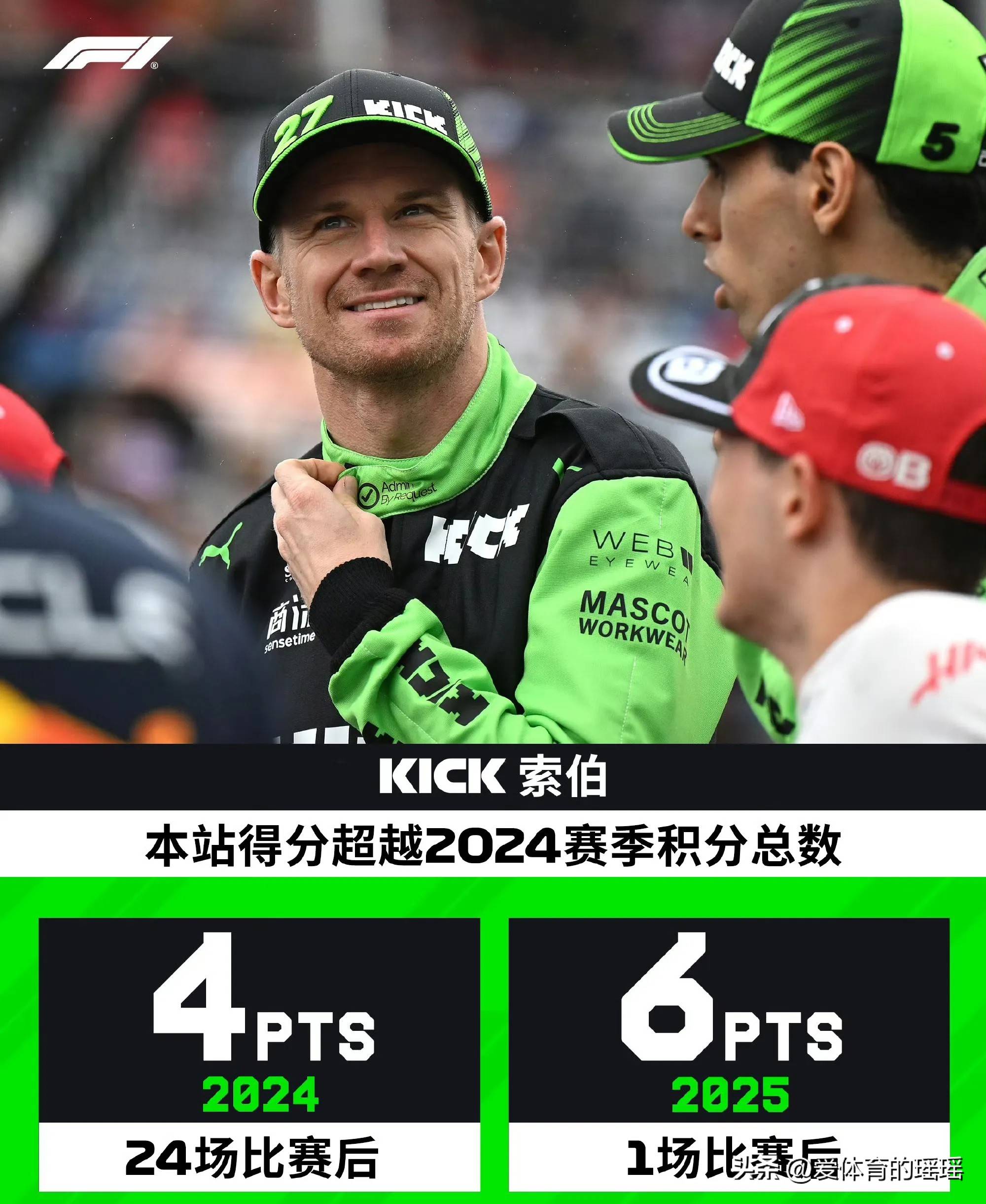 索伯车队横扫红牛二队，佩雷兹刷新纪录